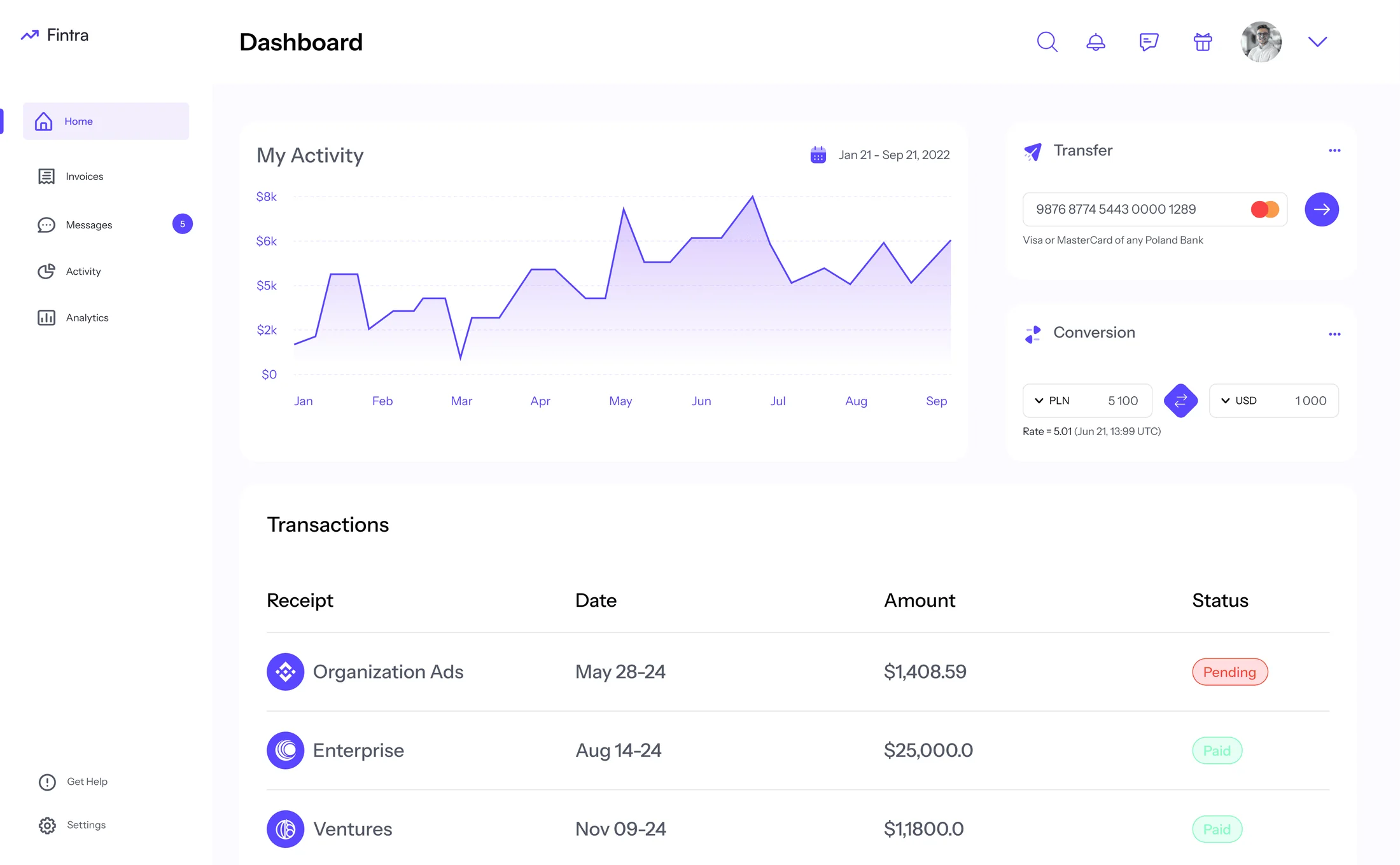 The Fintra dashboard: activity, transfers, conversion and transactions